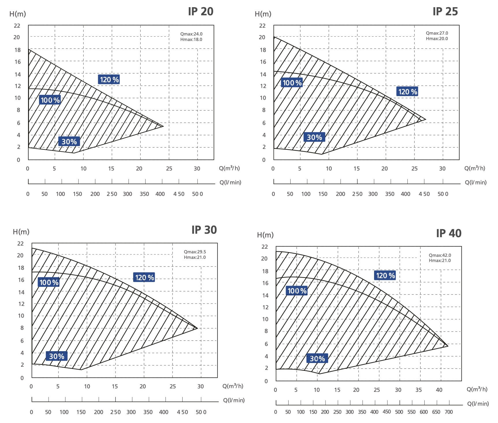 Aquagem InverPro Poolpumpe