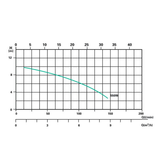 PoolMarie Basic 400 Sandfilteranlage